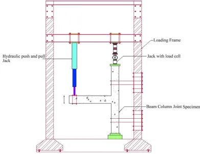 Figure 4. The system of beam and column in the loading frame.                                                                 