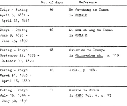 TABLE 3Time requiredfor diplomatic letters