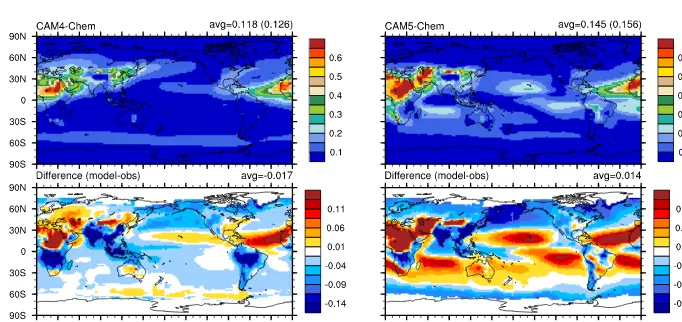 Figure 9. HIPPO BC observations for different HIPPO aircraft campaigns taken over the Paciﬁc (left column) and differences betweenthe different model conﬁgurations and observations, CAM4-chem (second column), CAM5-chem (third column) and CAM5-MAM4-chem(fourth column).