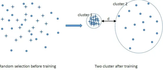 Figure 3. The method of instituting image pairs. fi(i = 1, 2, · · ·, n) present face image of a certainperson.