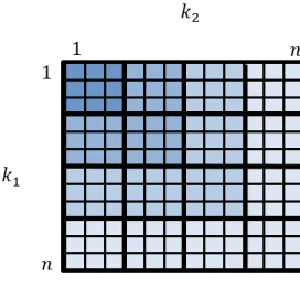 Fig. 5. Geometric representation of the key space divided into squares of width w = 3.