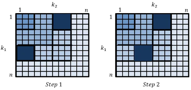Fig. 6. Geometric representation of the key enumeration at layer33.