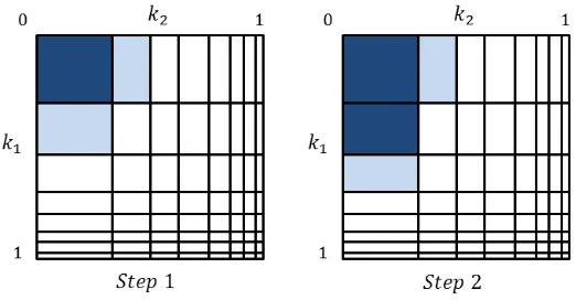Fig. 2. Geometric representation of the rst two steps of key enumeration.