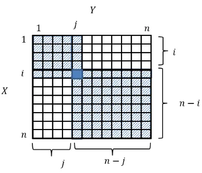 Fig. 3. Another geometric representation of the key space