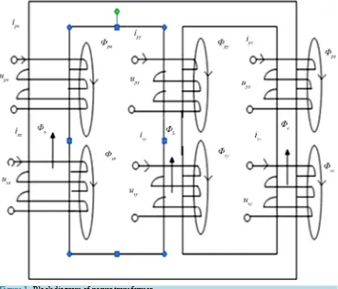 Figure 1. Block diagram of power transformer. 