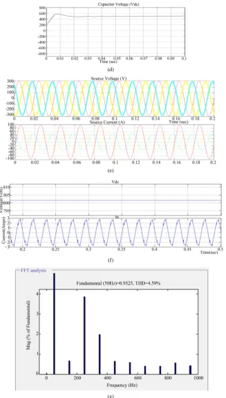 Figure 8. (a) Waveforms of source voltage under balanced load using PI controller. (b) Waveforms of filter current using PI controller