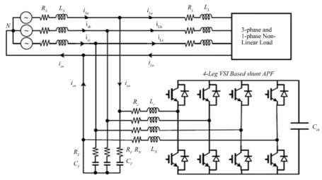 Figure 1. Circuit diagram of four-leg shunt active power filter with non-linear load.                                                  