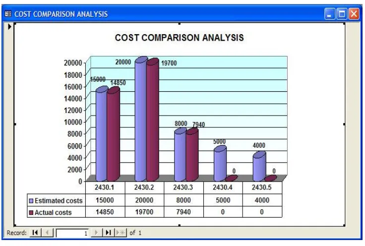 Figure 5. Evaluation module: Costs by period 