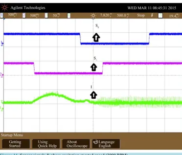 Figure 10. Experimental set up of the speed control system. 