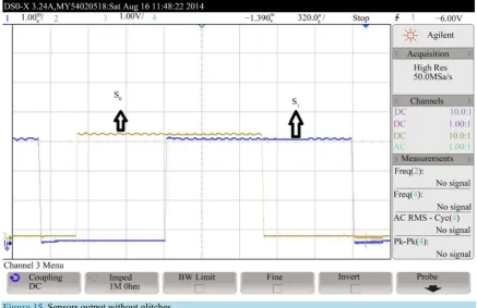 Figure 14. Sensor output with the presence of glitches. 