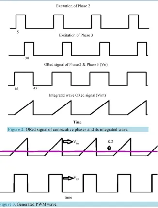 Figure 2. ORed signal of consecutive phases and its integrated wave. 