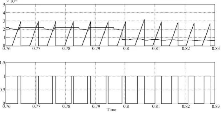 Figure 6. Simulated results for different set speeds. 