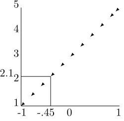Figure 1: Transforming scores between metrics