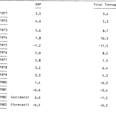 TabLe 2 : GDP ('in voLume) and totaL transpcrt (% Eror,ith rates)