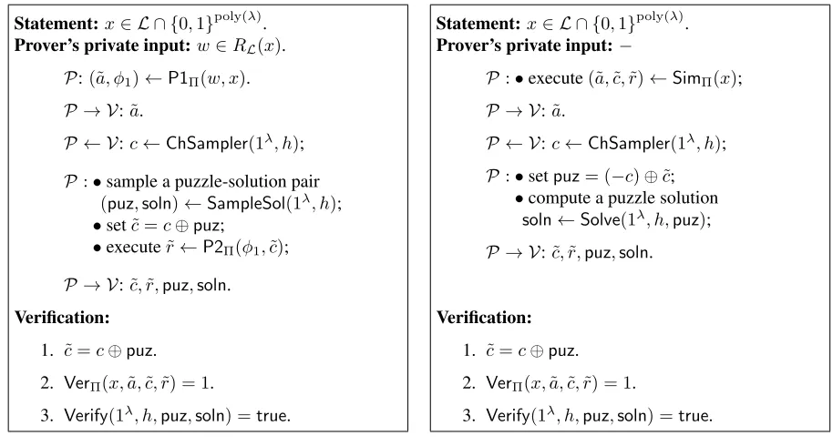 Figure 1: The Dense Puzzle Based PoWorK Construction for ﬁxed security parameter λ and pre-determined hardness factor h ∈ HSλ, given a 3-move-SS-HVZK protocol Π for language L anda dense samplable puzzle system PuzSys satisfying that PSλ ⊆ CSλ = CSΠ; ChSampler is thechallenge sampling algorithm over CSλ.
