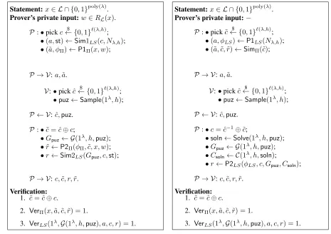 Figure 9: The LS PoWorK construction for ﬁxed security parameter λ and hardness factor h ∈ HSλ,given a 3-move-SS-sHVZK protocol Π for language L, an LS protocol and a puzzle system PuzSys;the challenge space of (P, V), Π and the LS protocol coincide and are set as {0, 1}ℓ(λ,h); φΠ, φLSand st are states of the prover of Π, the prover of the LS protocol and the simulator of the LS protocol,respectively.