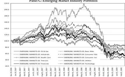Figure 9: Total Return Index for Industry Portfolios by Country/Region (con’t) Panel C: Emerging Market Industry Portfolios 