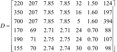 Table 1. Properties of the candidate material of an automobile front fender [29]. 