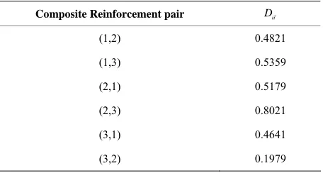 Table 11. Overall dominance scores of each alternative pair. 