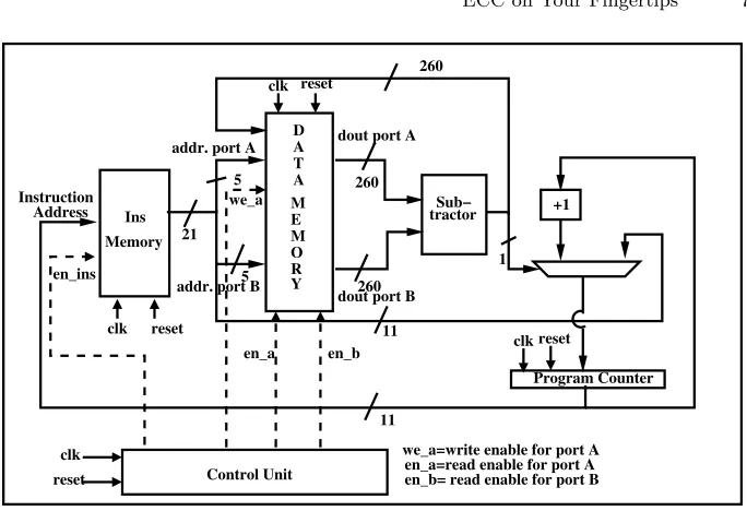 Fig. 2. Architecture of SBN-OISC