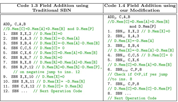 Table 2. Field Addition using diﬀerent SBN instructions