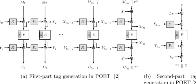 Fig. 3: Schematic description of POETl i n e s 205 t o 208 of Al gor i t h m6. 1) .