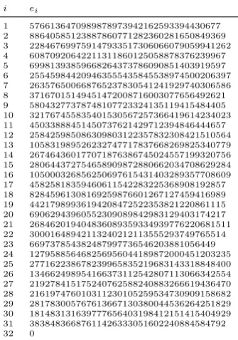 Table 1: The table shows the coeﬃcients of the forgery polynomial qp(X) =V (X) for attacking GCM