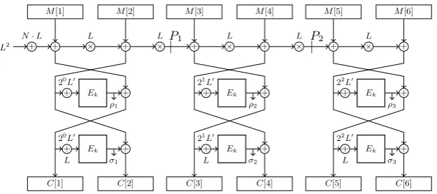 Fig. 2: Processing plaintext. Note that L′ is deﬁned in Fig. 3 below.Fig. 5: Schematic description of COBRA’s encryption process [4]