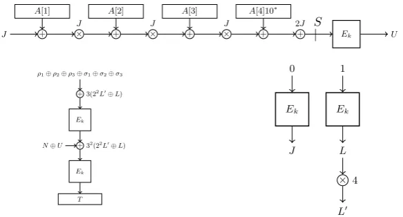 Fig. 2: Processing plaintext. Note thatA[1]A[2] L′ is deﬁned in Fig. 3 below.A[3]A[4]10∗