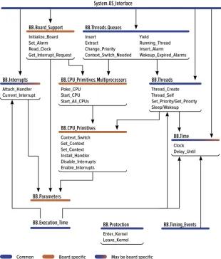 Figure 9 BB.Execution_TimeBB.Protection