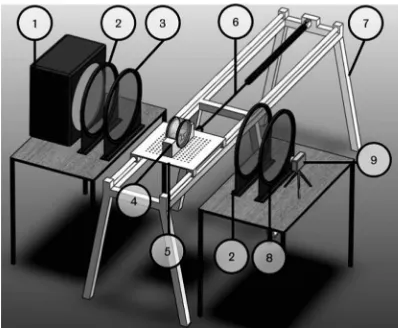 Fig. 6 Shaker rig in the polariscope: (1) sodium light source; (2) quar-ter wave plate (×2); (3) polarizer; (4) acrylic cylinder (containinggelatine brain); (5) shaker tray; (6) pneumatic actuator (max