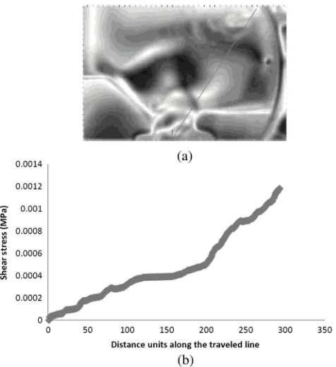 Fig. 10 (a) Map of maximum shear stress of the bottom right sectionof the brain for one oscillation at maximum acceleration to the left and(b) plot of the maximum shear stress along the line indicated in (a).
