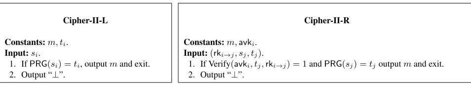 Fig. 2. The programs Cipher-II-L and Cipher-II-R
