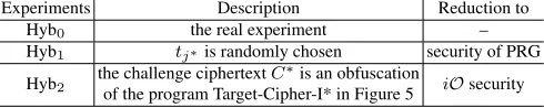 Table 1. Description of the experiments in the proof of Lemma 1
