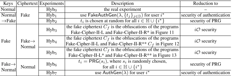 Fig. 8. The programs Target-Cipher-II-L* and Target-Cipher-II-R*