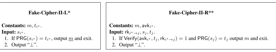 Fig. 13. The programs Fake-Cipher-II-L* and Fake-Cipher-II-R** (of user i∗)