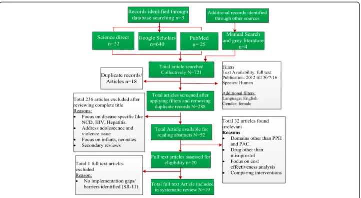 Table 1 Summary of findings