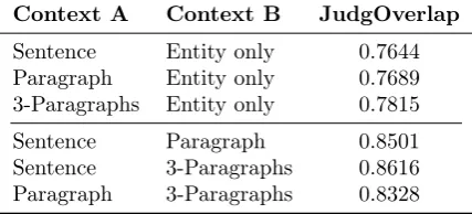 Table 2: Overlap of type relevance judgements run usingdiﬀerent entity contexts.