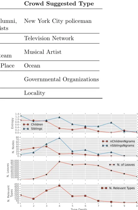 Figure 10 shows how