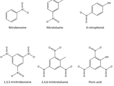 Figure 1-10. Examples of nitroaromatics.   