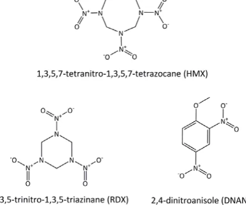 Figure 1-11. Further examples of nitroaromatic explosives [117]. 
