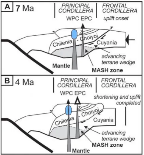 Figure 8. Schematic profiles [18-20,24] of crustal evolution of the Andes of central Chile and Argentina at 7 Ma (A) and 4 Ma (B)
