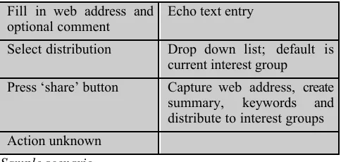 Table 1: description of target interaction