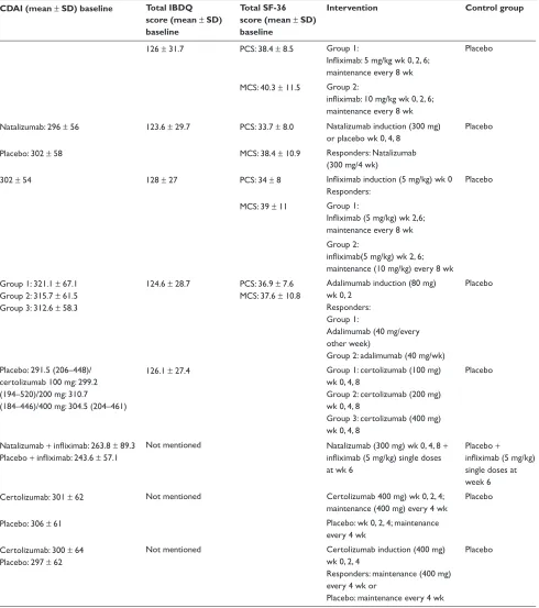 Table 1 Demographic and baseline characteristics