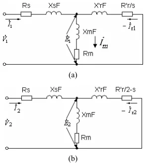 Figure 2. Per-phase equivalent circuit; (a) Positive sequence, (b) Negative sequence.  
