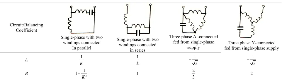 Table 1. Balancing coefficients for the common used connection circuits. 