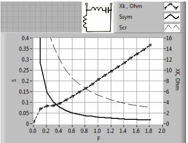 Figure 4. Single-phase induction motor with two windings connected in parallel and electronically controlled capaci- tor