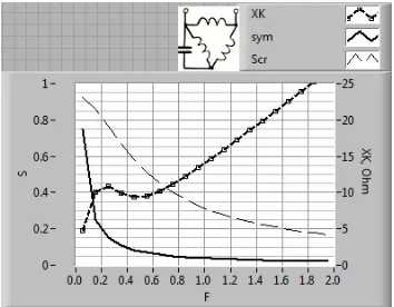 Figure 6. Balance of SPCRIM with two windings connected in series.  
