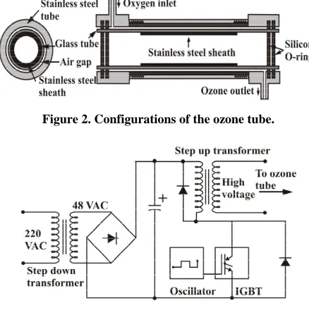 Figure 3. High voltage power supply. 