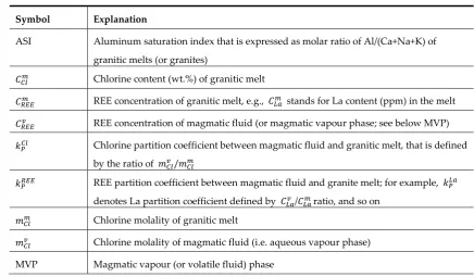 Table 1. Symbols used in this paper. 